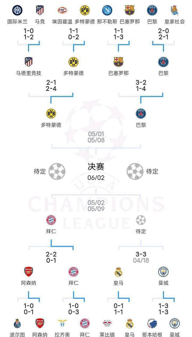 解析：皇马战败欧冠动荡，四强梦断