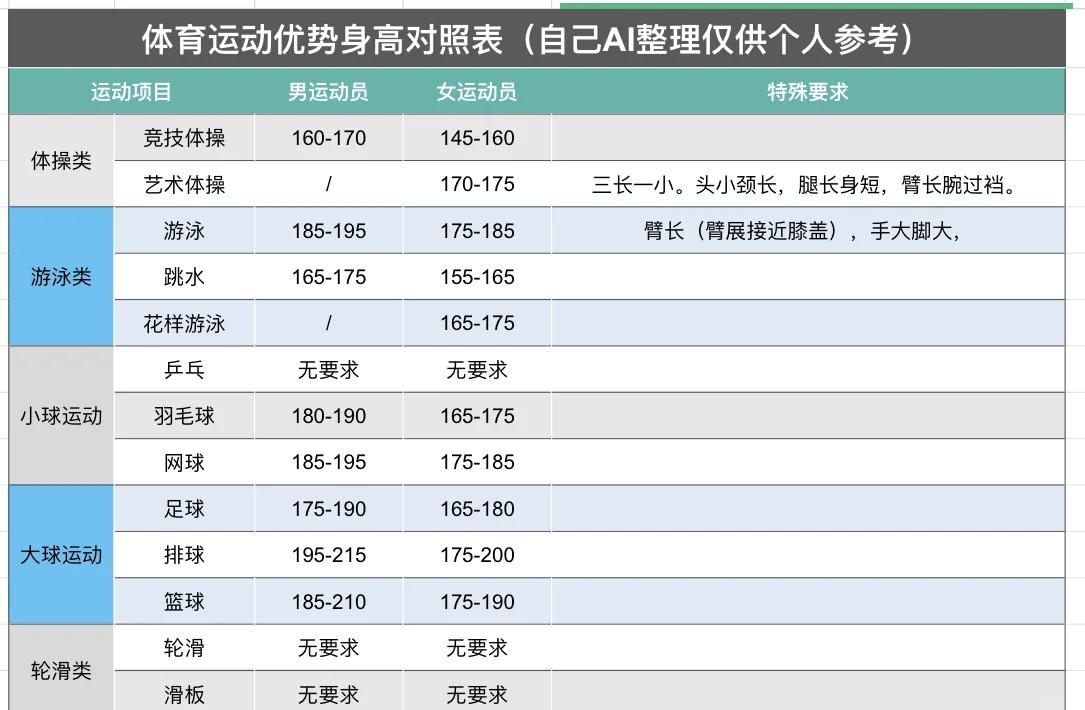 比赛中球员的身体素质成为决定因素
